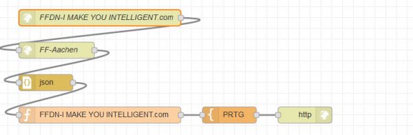 prtg internet uptime